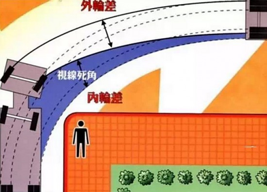 SStralis 360°ҕRҕXä^(q)