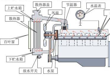 ˮض^l(f)әCʲôӰ