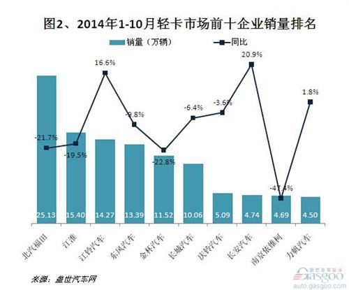 1-10®a(chn)NpJp һ 