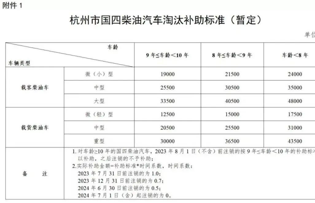 a(b)N4.35f(wn)һذl(f)(gu)Ĳ܇̭